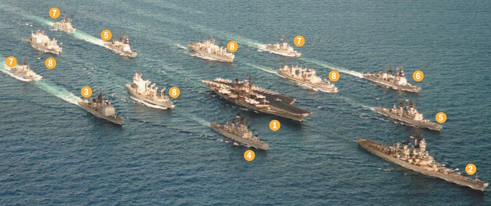 американская ударная флотилия
