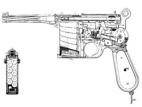 Разрез пистолета С/96 «Маузер» (в варианте с укороченным стволом и постоянным прицелом)