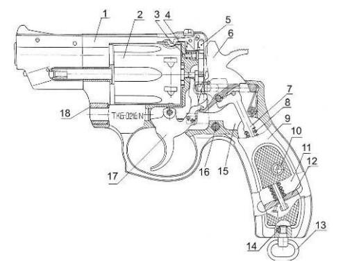 Схема устройства револьвера РСА (ТКБ-0216)