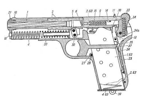 Схема устройства пистолета ТТ