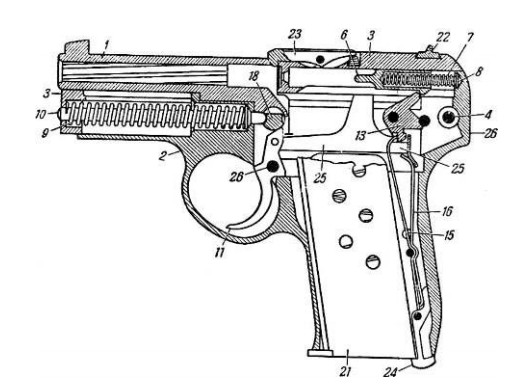 Схема устройства пистолета ТК