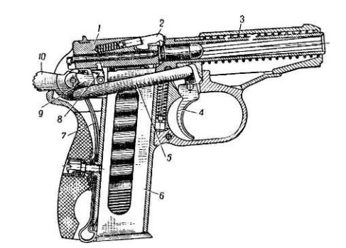 Положение частей и механизмов пистолета ПМ перед выстрелом с предварительно взведенным курком