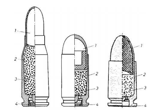 Сравнение пистолетных патронов 7,62x25 ТТ, 9x18 ПМ (пуля со стальным сердечником) и 9x17 «курц»