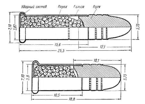 Схема устройства 5,6-мм патронов кольцевого воспламенения (размеры в миллиметрах)