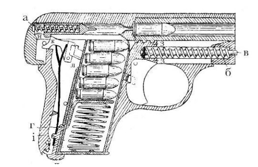 Схема устройства пистолета «Браунинг» 1906 г.