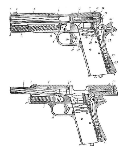 Разрез и схема работы пистолета М1911 «Кольт»