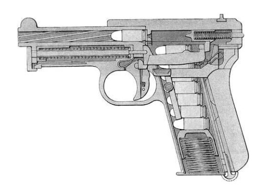 Схема устройства пистолета «Маузер» модели 1910 г.