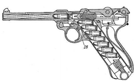 Схема устройства пистолета «Парабеллум» (система «Люгер старый»)