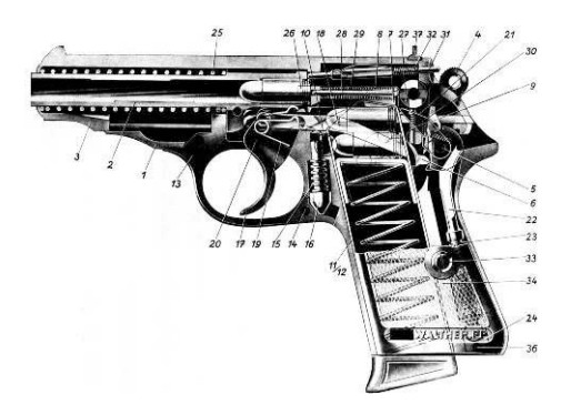 Схема устройства пистолета «Вальтер» РР