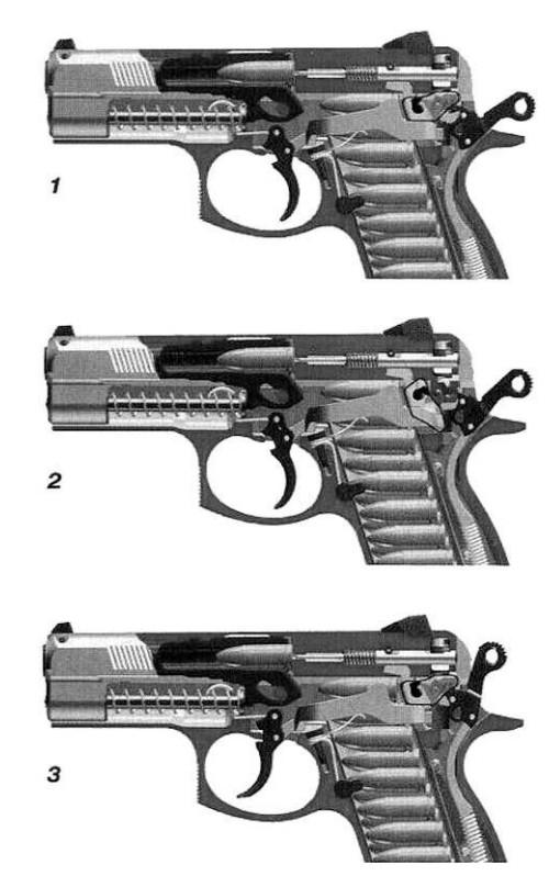 Последовательность работы рычага безопасного спуска на пистолете CZ-75D «Компакт»