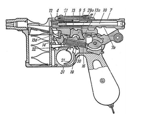 Положение частей пистолета С/96 при открытом затворе