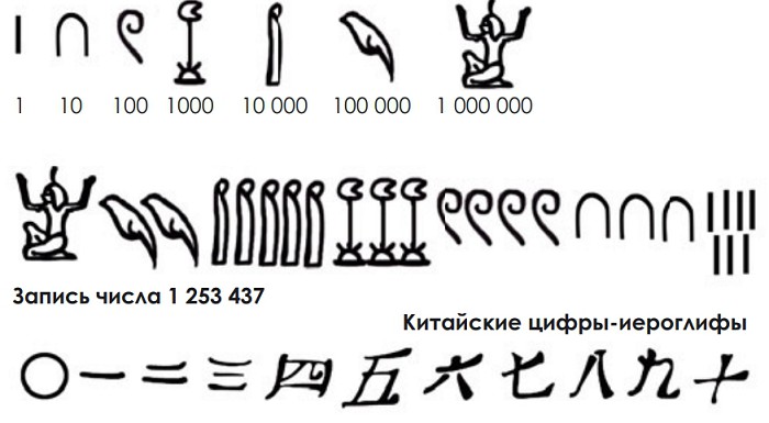 Египетские цифры-иероглифы