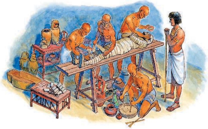 Искусством бальзамирования в Древнем Египте владели жрецы