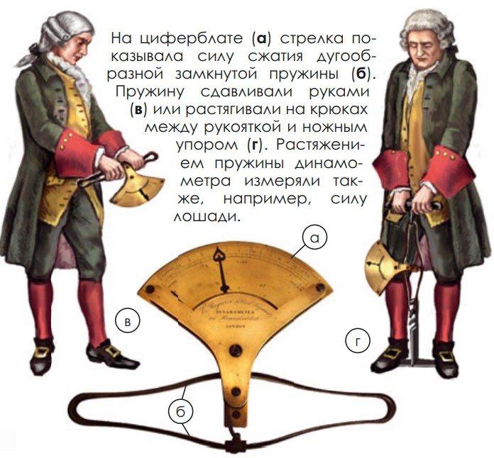 Динамометр Э. Ренье. 1726 г.