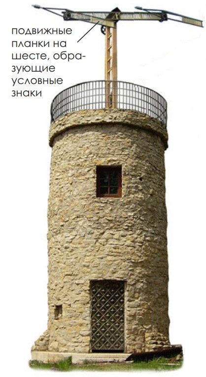 Одна из башен телеграфа Шаппа. 1780 г.