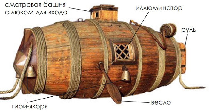 Подводная лодка Никонова. Макет