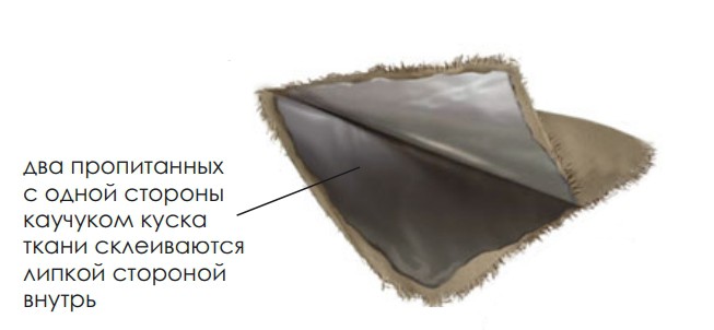 Изготовление прорезиненной ткани Макинтоша