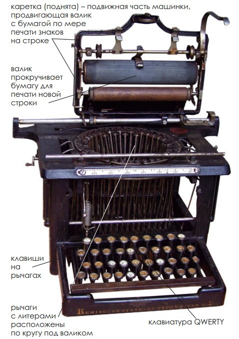 Пишущая машинка «Ремингтон № 2». 1878 г.