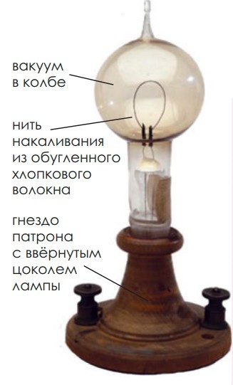 Лампа Эдисона. 1879 г.