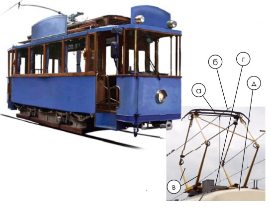 Трамвай 1911 г. со штанговым и токоприёмником