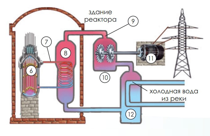 Схема устройства АЭС
