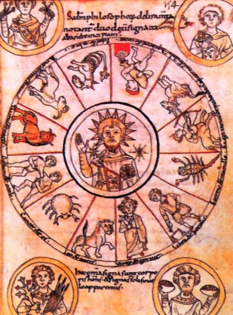 Средневековая зодиакальная карта