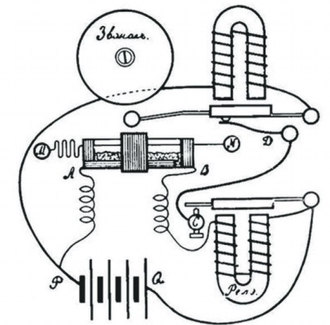 Схематическое изображение радиотелеграфа А. С. Попова