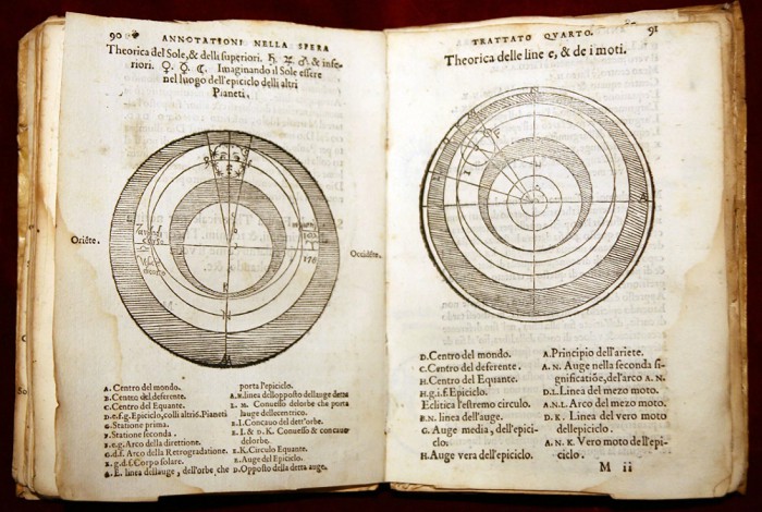 Страницы с описанием системы Птолемея из «Трактата о сфере» Иоанна Сакробоско