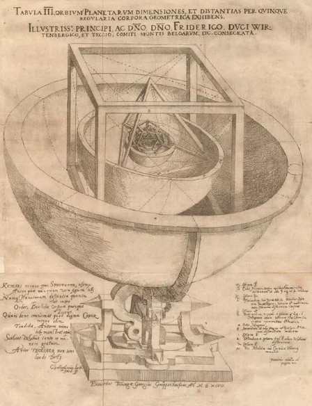 Модель Солнечной системы по Кеплеру. Иллюстрация из книги «Тайна мироздания»