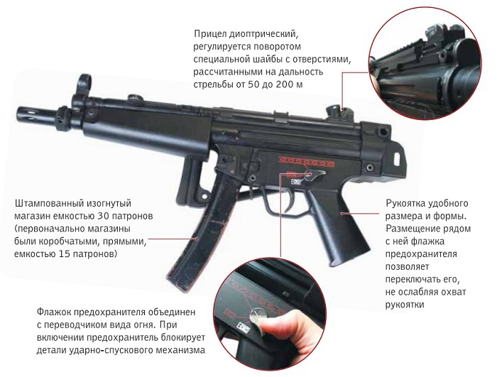 Пистолет-пулемет МР5