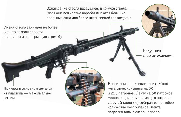 Пулемет MG-42