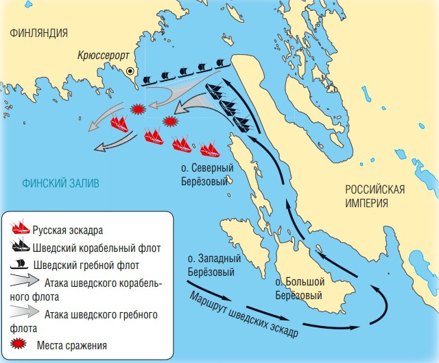 Карта Выборгского сражения