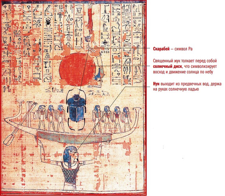 В начале времен. Книга мертвых Ани. 1050 г. до н. э. Опубликовано Ричардом Уилкинсоном (2003)