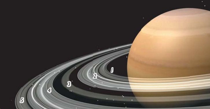 Все кольца Сатурна получили буквенные обозначения из латинского алфавита