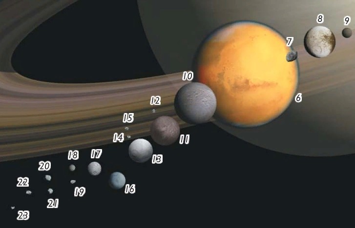 Самые крупные спутники Сатурна