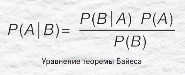 Уравнение теоремы Байеса