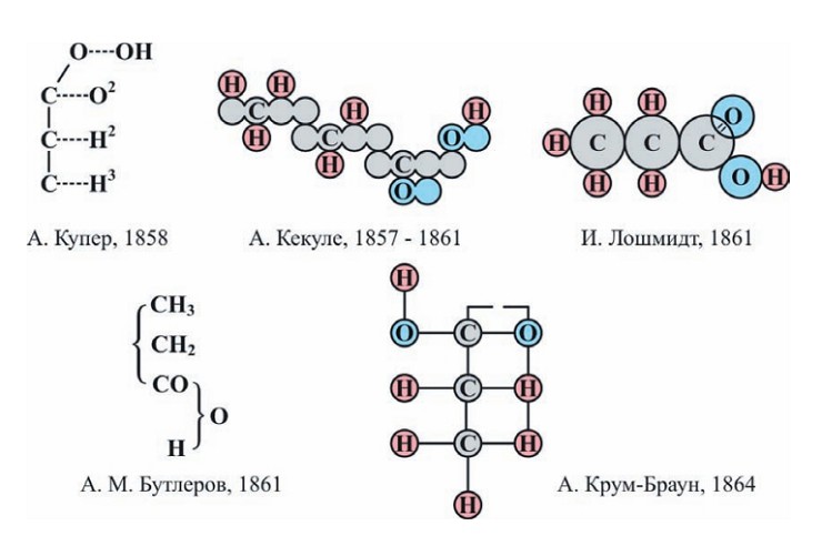 Варианты наглядного изображения молекулы органического соединения