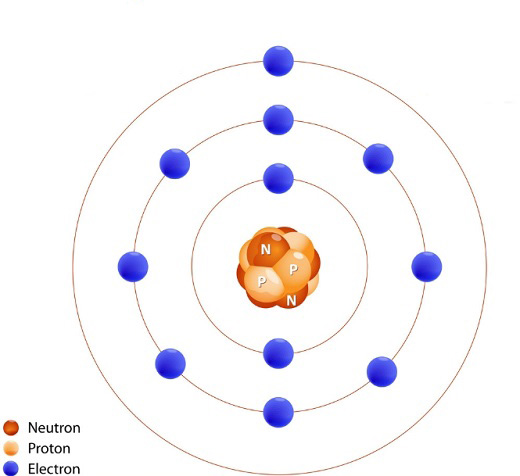 Конфигурация электронной оболочки атома углерода