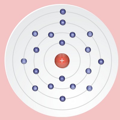 Конфигурация атома калия