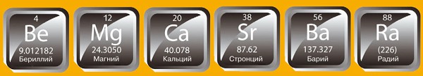 Щелочноземельные металлы в периодической системе элементов