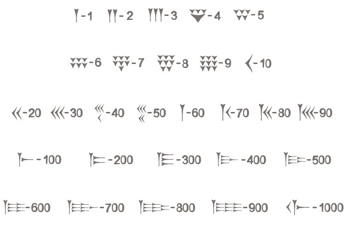 шестидесятеричная позиционная система счисления Древних Шумеров