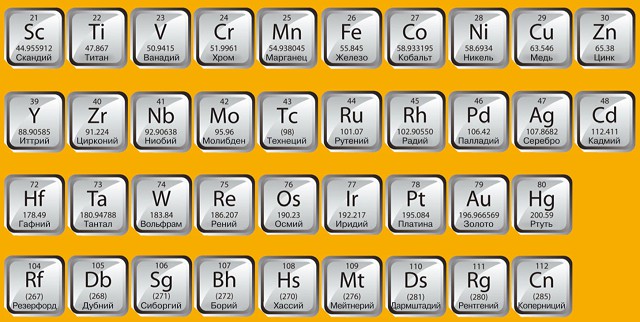 Переходные металлы в периодической системе элементов