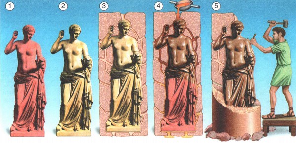 Бронзовые статуи Древнего Рима