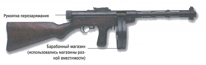 Финский пистолет-пулемет «Суоми-КП М/31»