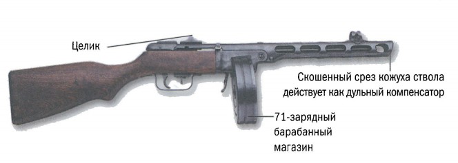 Советский пистолет-пулемет ППШ-41 калибра 7,62 мм