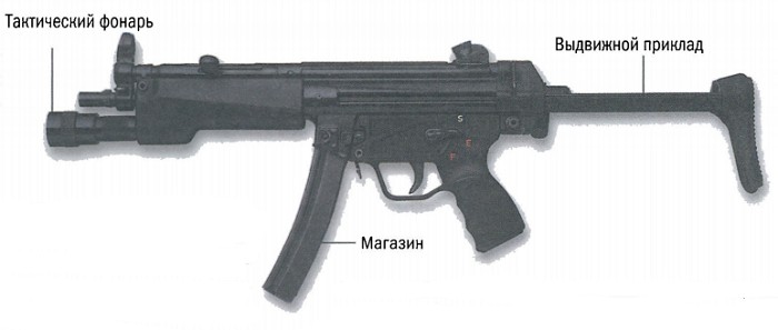Пистолет-пулемет «Хеклер и Кох» МП5