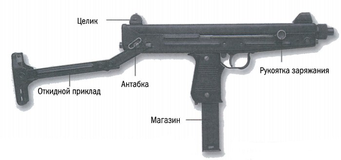 Испанский пистолет-пулемет «Стар» Зет-84 калибра 9 мм