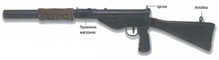 Пистолет-пулемет «Стен» Мк VI