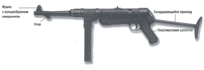 Пистолет-пулемет МП-38