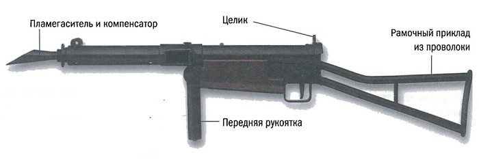 Пистолет-пулемет «Стен» Мк I